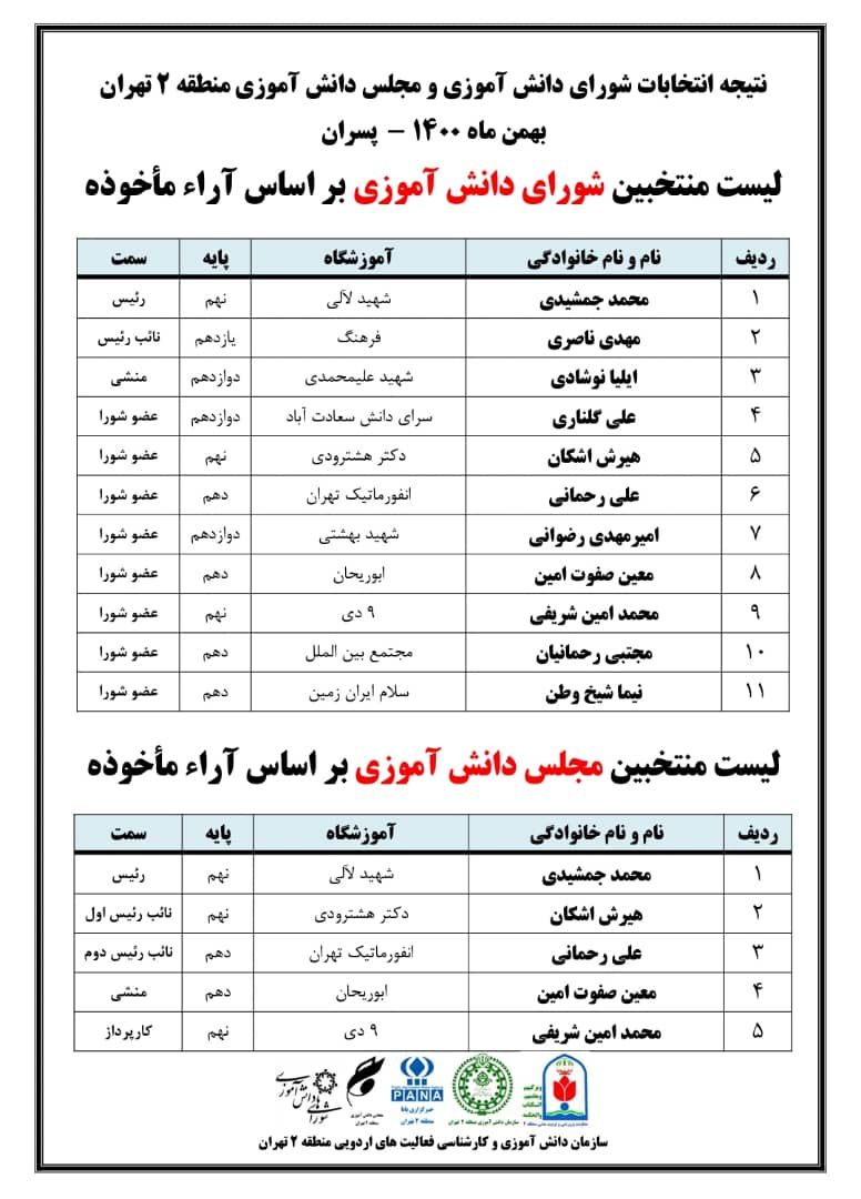 اسامی دانش آموزان منتخب شورای دانش آموزی و مجلس دانش آموزی منطقه دو