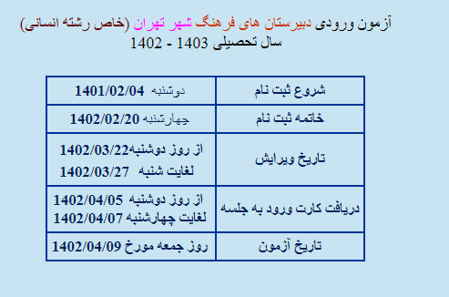 اطلاعات تاریخی آزمون ورودی